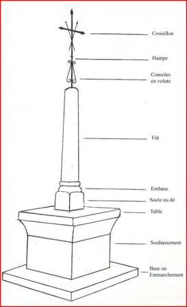 Schema croix m